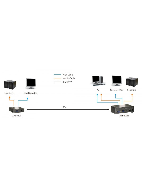 LevelOne AVE-9201 extensor audio video Transmisor y receptor de señales AV Negro